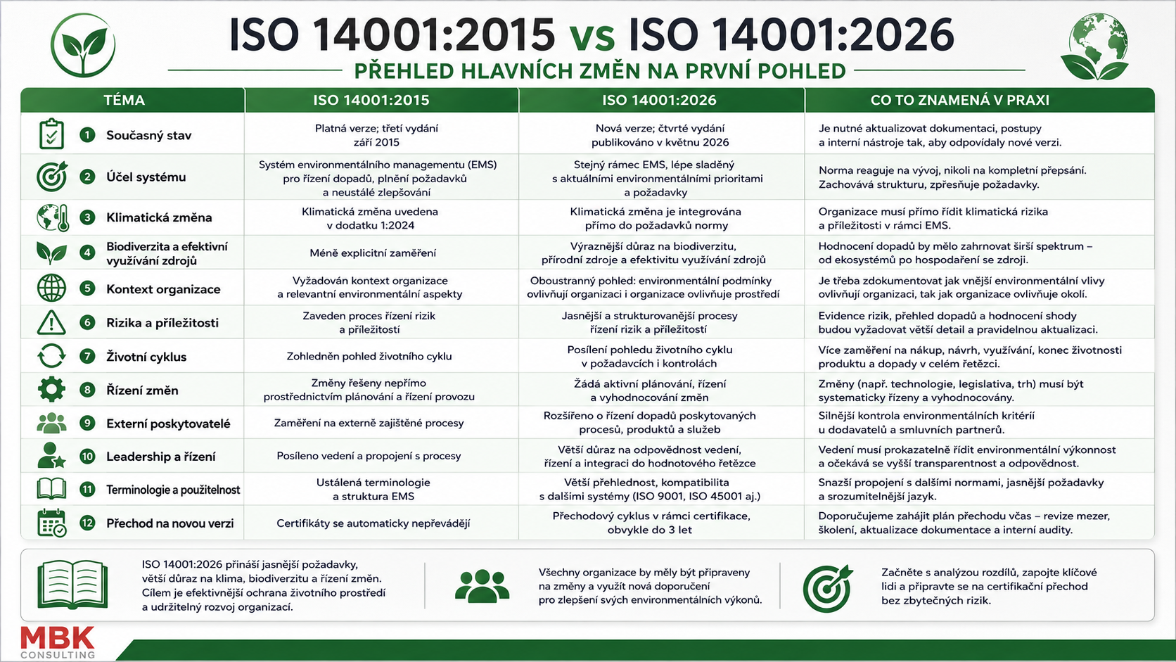 ISO 14001_2026_Změny_leták_260731.png