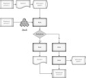Mapování procesů v Microsoft VISIO